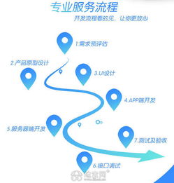 网站与App开发及优化推广 南昌一站式技术服务解决方案