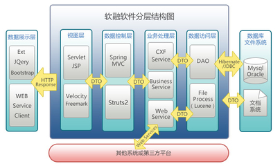 软融CRM系统 从源码开放到定制开发的智能客户管理解决方案