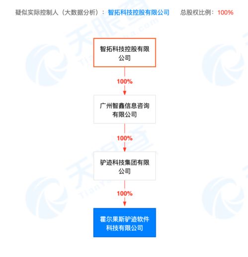 从被通报到上市 这家开发假“迪士尼”App的公司用景区导览教育了整个行业