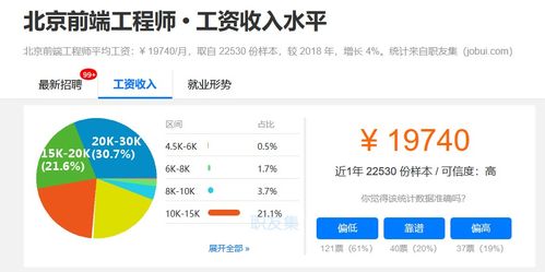 政策红利赋能，职业技能补贴催生热门赛道 网站与APP开发及技术服务引领就业新风向